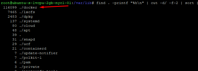 Overlay2 de Docker